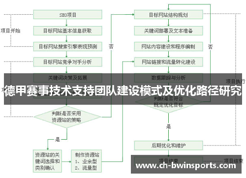 德甲赛事技术支持团队建设模式及优化路径研究