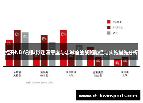 提升NBA球队球迷满意度与忠诚度的战略路径与实施措施分析