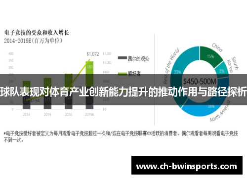 球队表现对体育产业创新能力提升的推动作用与路径探析