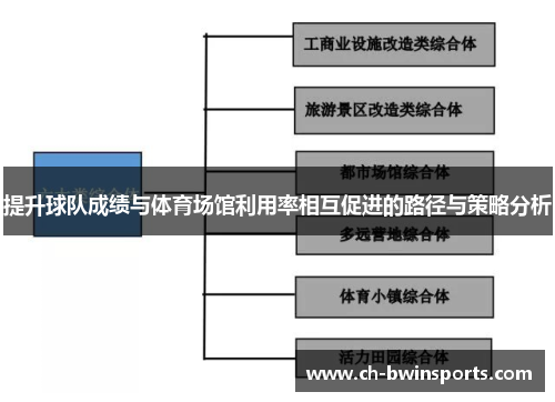 提升球队成绩与体育场馆利用率相互促进的路径与策略分析
