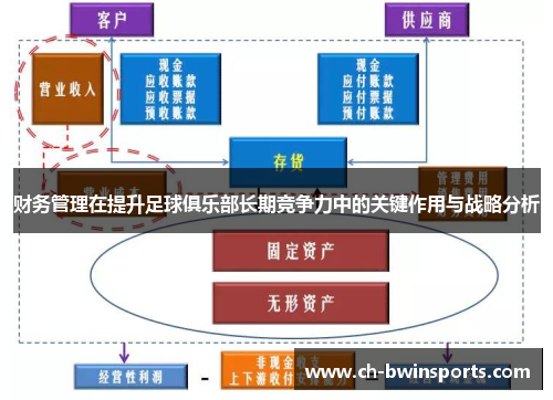 财务管理在提升足球俱乐部长期竞争力中的关键作用与战略分析