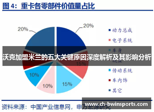 沃克加盟米兰的五大关键原因深度解析及其影响分析