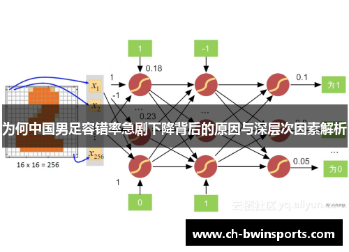 为何中国男足容错率急剧下降背后的原因与深层次因素解析