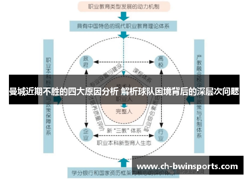 曼城近期不胜的四大原因分析 解析球队困境背后的深层次问题