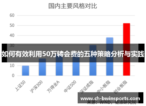 如何有效利用50万转会费的五种策略分析与实践