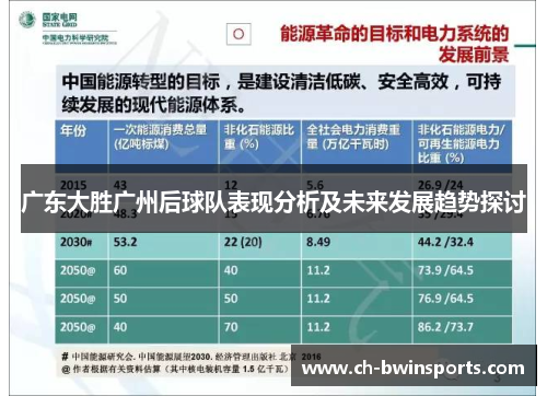 广东大胜广州后球队表现分析及未来发展趋势探讨