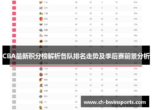 CBA最新积分榜解析各队排名走势及季后赛前景分析