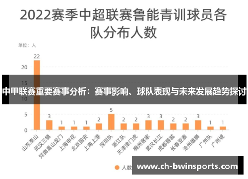 中甲联赛重要赛事分析：赛事影响、球队表现与未来发展趋势探讨