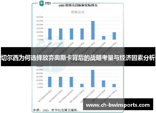 切尔西为何选择放弃奥斯卡背后的战略考量与经济因素分析